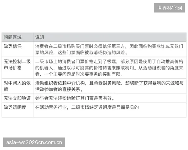 先上车后补票”的风险：面对动态定价和NFT票务的快速普及，现行市场监管条例已明显滞后